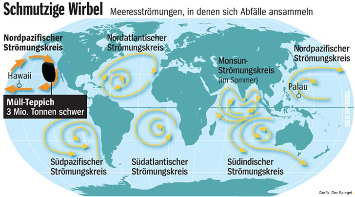 Verschmutzund der Weltmeere